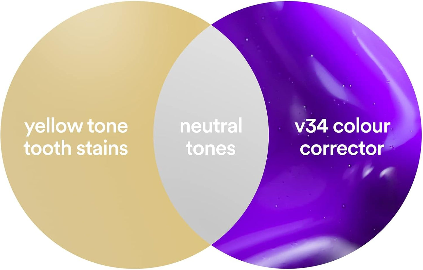 HiSmile V34 Colour Corrector Serum: Instant Purple Teeth Whitening Solution