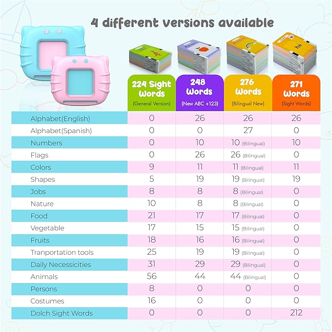 Talking Flash Cards BUY 1 GET 1 FREE